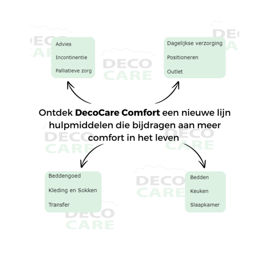 Comfort afbeelding voor homepagina