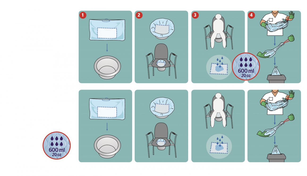 Opvangzakken voor toiletstoel